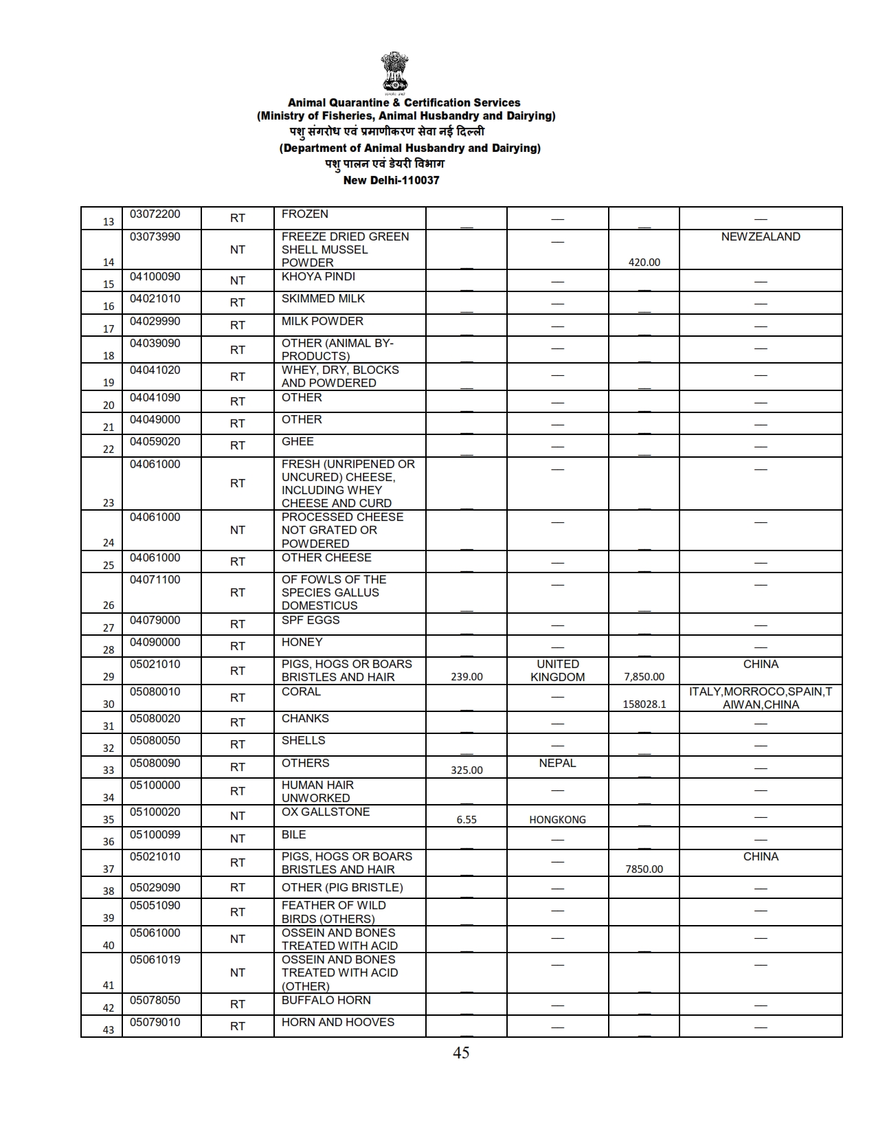 Annual Report 2022-23_045 images